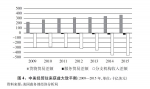 （图表）[“中美经贸摩擦”白皮书]图4：中美经贸往来获益大致平衡（2009—2015年，单位：十亿美元） - 中国山东网