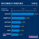 2018消费升级报告出炉:高端矿泉水订单增3倍 国内消费者越来越重视生活品质 - 中国山东网