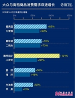 2018消费升级报告出炉:高端矿泉水订单增3倍 国内消费者越来越重视生活品质 - 中国山东网