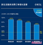 2018消费升级报告出炉:高端矿泉水订单增3倍 国内消费者越来越重视生活品质 - 中国山东网