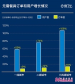 2018消费升级报告出炉:高端矿泉水订单增3倍 国内消费者越来越重视生活品质 - 中国山东网