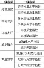 中国中小城市科学发展指数发布 济南历城上榜 - 中国山东网