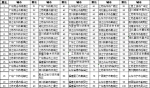 中国中小城市科学发展指数发布 济南历城上榜 - 中国山东网
