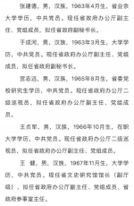【权威发布】山东省省管干部任前公示 - 中国山东网