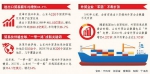 改革开放40年山东外贸年均增长35.7% - 东营网