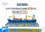 海关总署：前11个月外贸进出口总值超去年 “一带一路”沿线国家保持良好增长势头 - 中国山东网