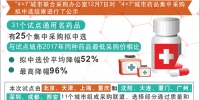 我国推进国家组织药品集中采购 “4+7”城市药品拟中选价平均降幅52% - 中国山东网