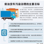 山东开展清洁运输行动 国三柴油货车明年淘汰 - 中国山东网