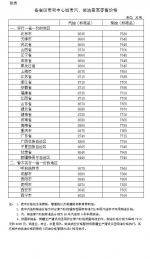 成品油零售限价迎来“四连涨” 汽油每吨提高270元 - 中国山东网