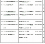山东公示第一批供鲁生猪及生猪产品生产企业名单 76家省外企业上榜 - 中国山东网