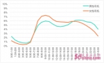 滴滴女性司机就业报告：超九成女性司机已婚 11.3%是单亲妈妈 - 中国山东网