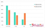 滴滴女性司机就业报告：超九成女性司机已婚 11.3%是单亲妈妈 - 中国山东网