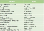 部分被处理“微信帐号”示例。图片来源：微信安全中心 - 中国山东网