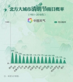 68年大数据告诉你：清明时节到底哪里雨纷纷？ - 中国山东网