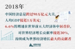 高峰论坛：刷新中国经济“信心指数” - 中国山东网