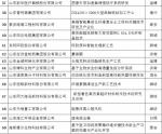 2019山东制造·硬科技TOP50品牌榜发布 - 中国山东网