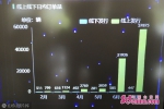 山东高速ETC日订单量突破10万台 提醒：收到设备后尽快激活 - 中国山东网