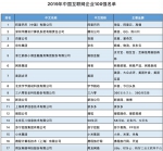 2019中国互联网百强企业名单出炉：山东籍占三席！ - 东营网