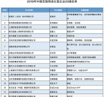 2019中国互联网百强企业名单出炉：山东籍占三席！ - 东营网