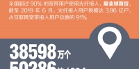 一图丨“数”说中国互联网 - 中国山东网