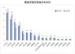 2019中国百强区榜单来了!山东11个城区上榜 - 中国山东网