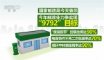 国家邮政局：今年电商快件不再二次包装率将达70% - 中国山东网