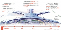 基建提速，补齐短板拉开框架 - 中国山东网