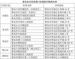 山东16市新型肺炎医疗救治定点医院最新名单 - 中国山东网