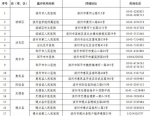 山东16市新型肺炎医疗救治定点医院最新名单 - 中国山东网