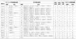 2020年2月6日12时至24时山东省新型冠状病毒感染的肺炎疫情情况 - 中国山东网