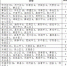 2020年2月10日0时至12时山东省新型冠状病毒肺炎疫情情况 - 东营网