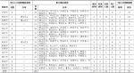 2020年2月10日0时至12时山东省新型冠状病毒肺炎疫情情况 - 东营网