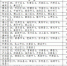 2020年2月13日0时至12时山东省新型冠状病毒肺炎疫情情况 - 东营网