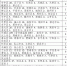 2020年2月20日12-24时，山东新增确诊病例202例 - 中国山东网