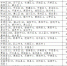 2月23日0-12时，山东省无新增新型冠状病毒肺炎确诊病例 - 中国山东网