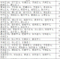 2月25日0时至12时，山东省报告新增新型冠状病毒肺炎确诊病例1例，累计确诊病例756例 - 中国山东网