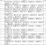 2日0-12时山东省无疑似病例、无新增确诊病例 - 中国山东网