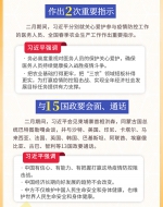 图解：数读习近平二月战“疫”部署 - 中国山东网
