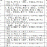 3日12-24时，山东省无新冠肺炎疑似病例 - 中国山东网