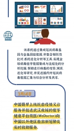 对抗疫情，中国在信息互通和互帮互鉴上做了什么 - 中国山东网