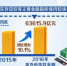 今年前8个月 山东省个人住房贷款同比多增776.2亿元 - 中国山东网