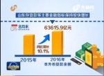 今年前8个月 山东省个人住房贷款同比多增776.2亿元 - 中国山东网