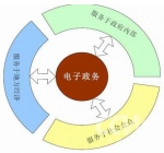 山东电子政务"十三五"规划出台 建设"政务云" - 东营网