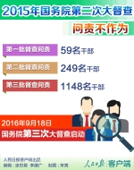 这些事干不得！深改组为党员干部划下6条红线 - 中国山东网