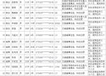 山东公布第三批终生禁驾名单：191人上榜 济南21人 - 中国山东网