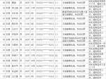 山东公布第三批终生禁驾名单：191人上榜 济南21人 - 中国山东网