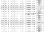 山东公布第三批终生禁驾名单：191人上榜 济南21人 - 中国山东网