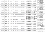 山东公布第三批终生禁驾名单：191人上榜 济南21人 - 中国山东网