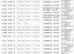 山东公布第三批终生禁驾名单：191人上榜 济南21人 - 中国山东网