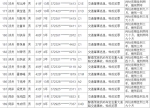 山东公布第三批终生禁驾名单：191人上榜 济南21人 - 中国山东网